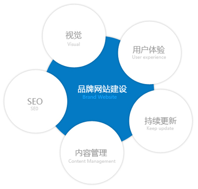 寧波網(wǎng)站設計:網(wǎng)頁設計的定義